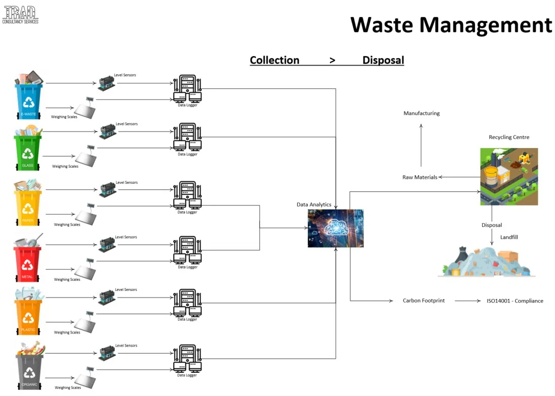Sustainability data analytics dashboard visual 2