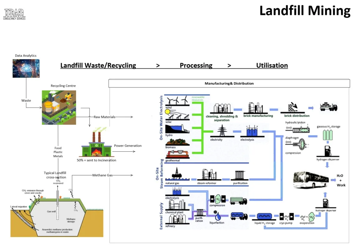 Sustainability data analytics dashboard visual 3