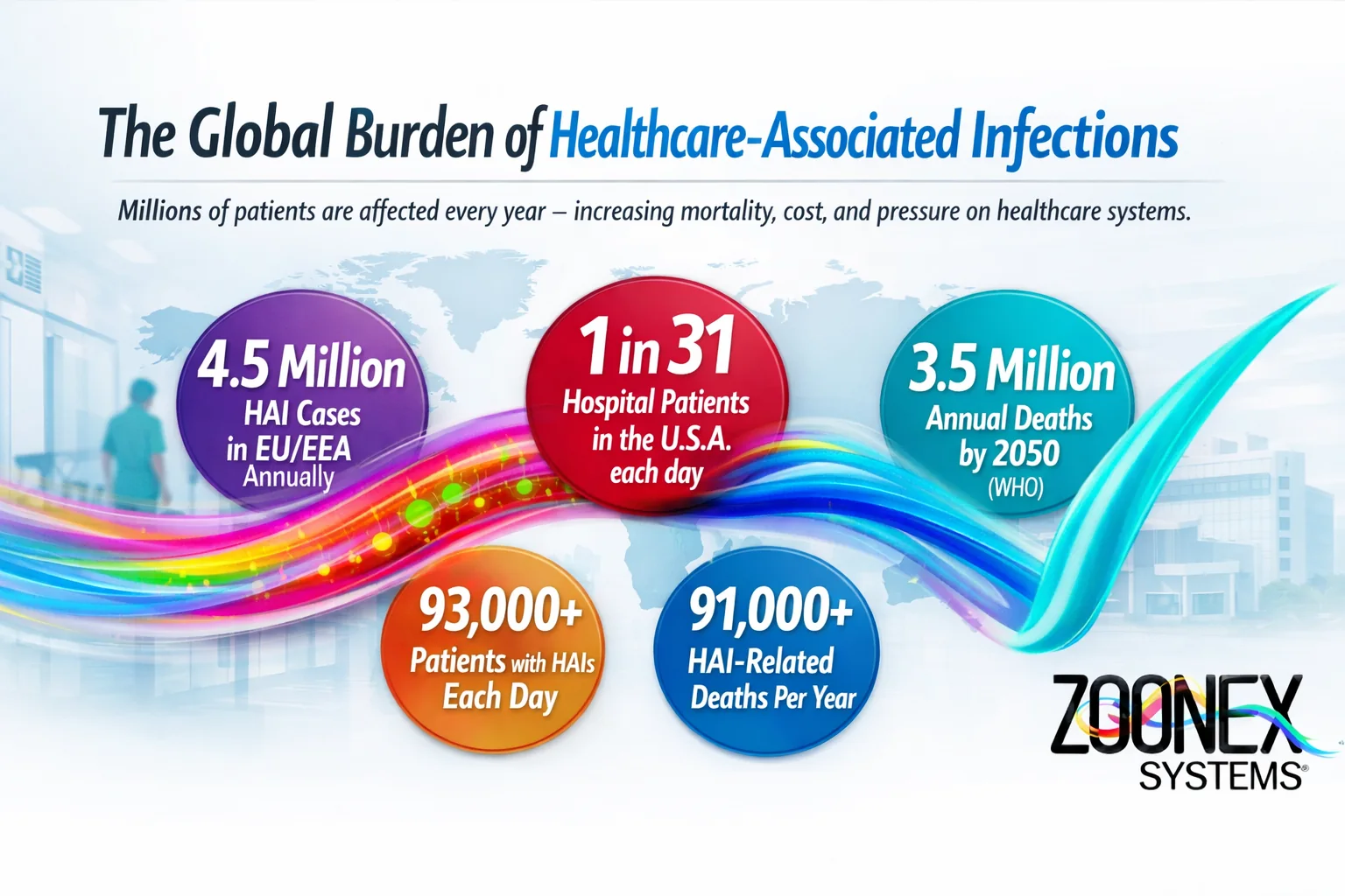 ZoonEx Systems healthcare-associated infections burden overview