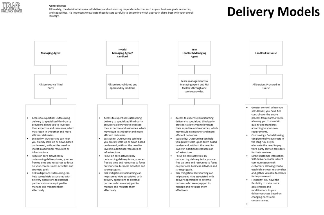 Sustainability analytics visual 4